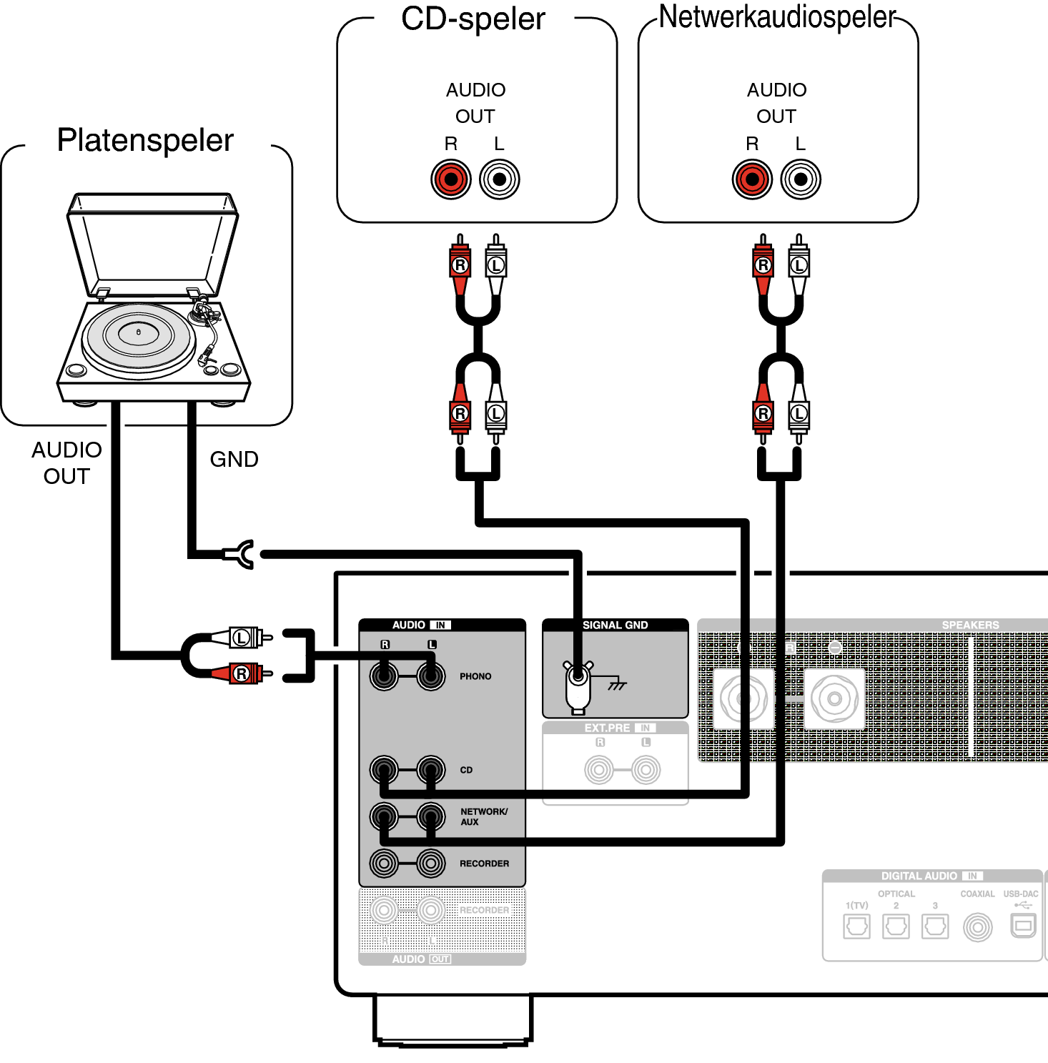 Conne Player PMAA110
